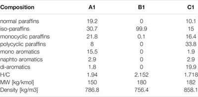 Understanding the Compositional Effects of SAFs on Combustion Intermediates